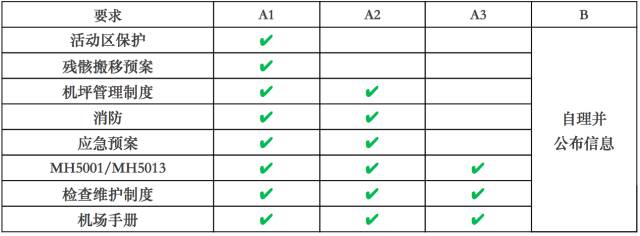 通用機場(chǎng)用途列表：.jpg