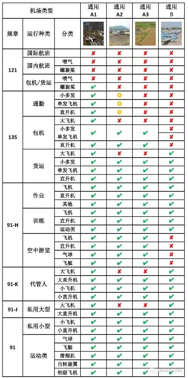 什(shén)麽是民(mín)用航空機場(chǎng)和通用航空機場(chǎng)？.jpg