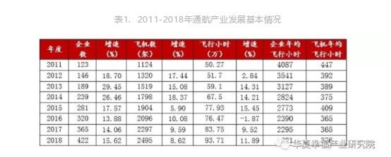 表1.2011-2018年通航産業發展基本情況.jpg