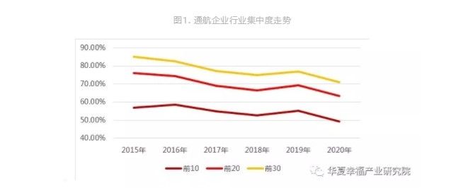 圖1.通航企業行業集中度走勢.jpg