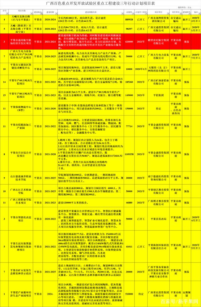 平果通用航空機場(chǎng)經濟開發區項目計劃2021年開工.jpeg